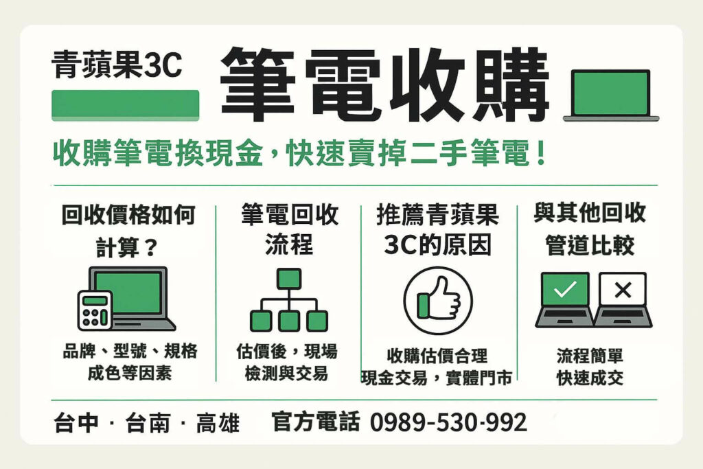 筆電收購懶人包圖卡|青蘋果3C 高價收購筆電流程與比較(台中、台南、高雄)